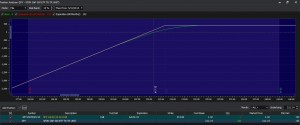 (Risk Graph Of Long 100 Shares Of Xom At $83 Per Share, May 8Th Market Price Is At $88.99)