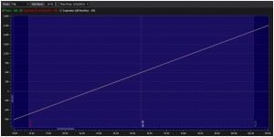 (Risk Graph Of Long 100 Shares Of Xom At $83 Per Share, May 8Th Market Price Is At $88.99)