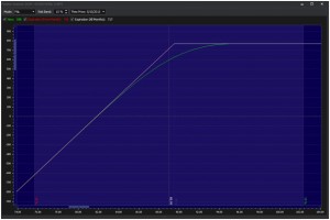 Xom Risk Graph On May 8Th.  Xom Trading At 88.99 Per Share.