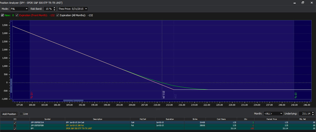 The Option Known As Brutus &Ndash; Optionautomator